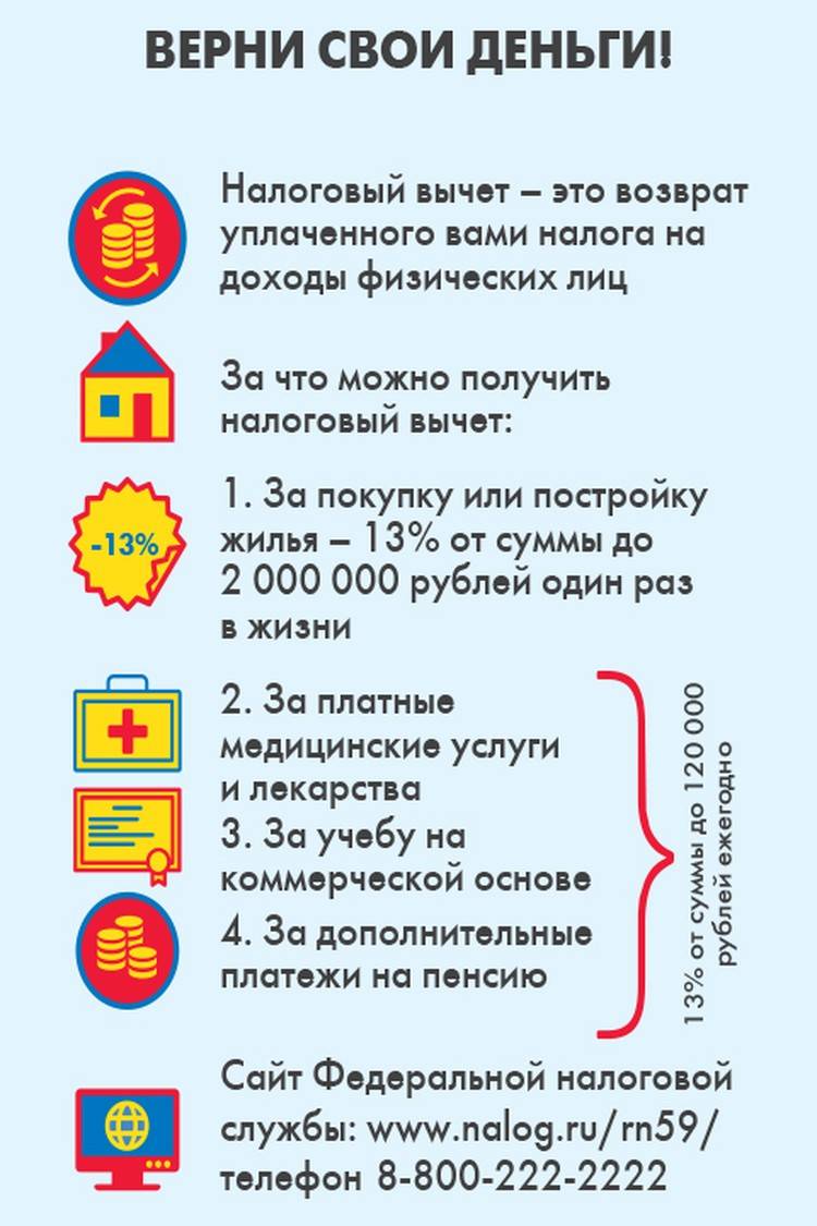 Как получить налоговый вычет по расходам на обучение