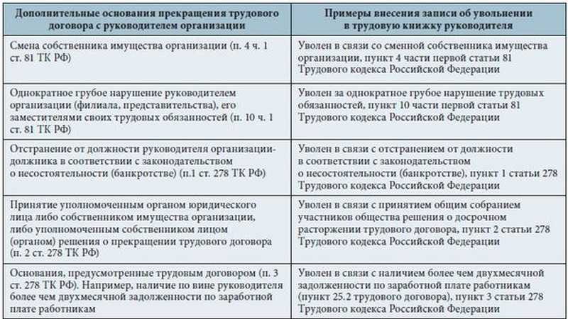 Увольнение по собственному желанию: образец заявления, особенности оформления