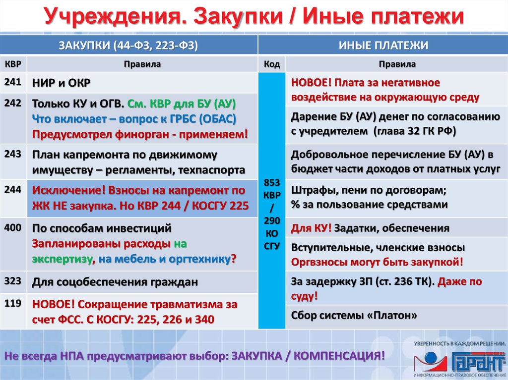 Квр 851, 852 и 853: что это и как применять без нарушений? | династия юристов