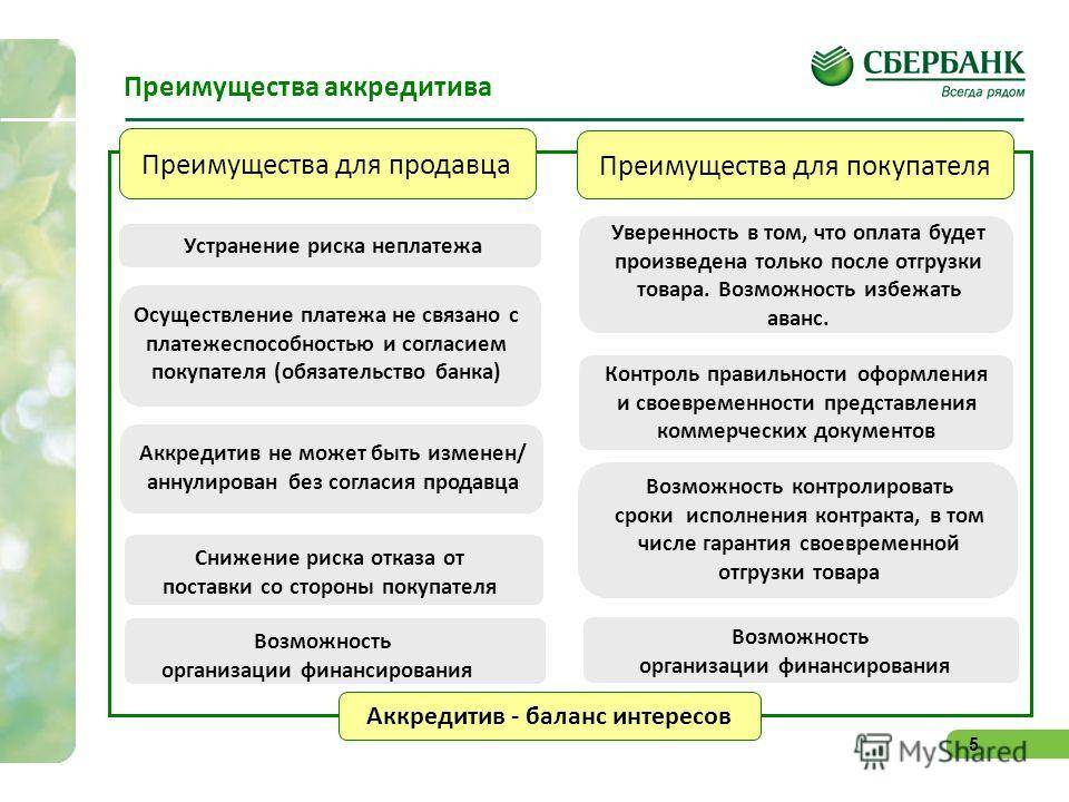 Аккредитив - что это такое простыми словами? виды, расчеты, операции