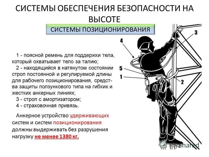 Требования к применению систем обеспечения безопасности работ на высоте