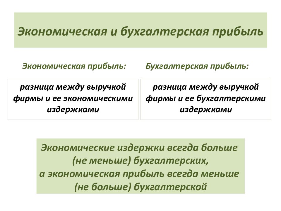 Почему предприниматели неправильно считают прибыль и как это делать корректно | медиа нетологии