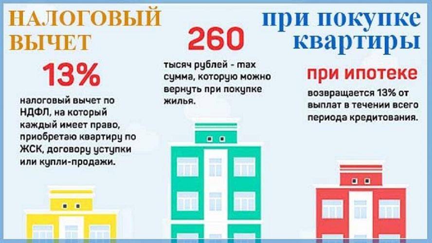 Имущественный вычет в 2024 и 2023 году - ваши налоги