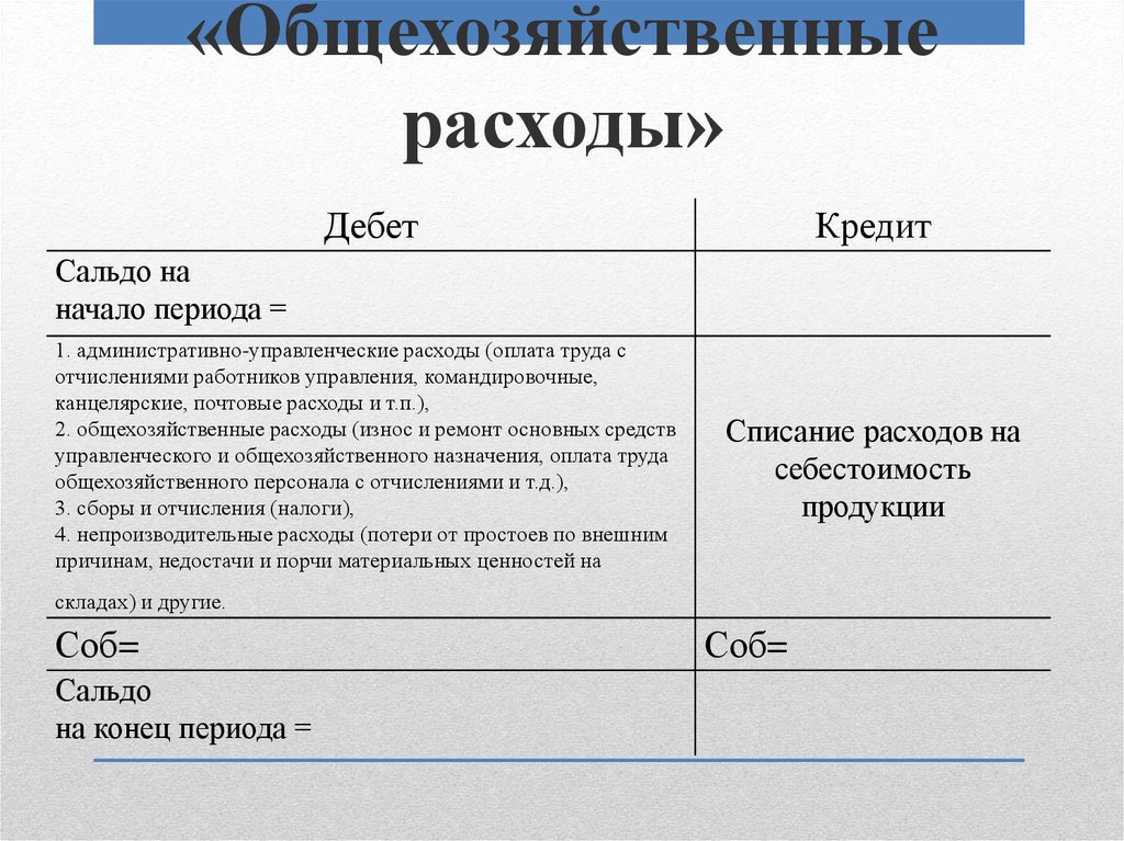 Счет 26 в бухгалтерском учете: общехозяйственные расходы