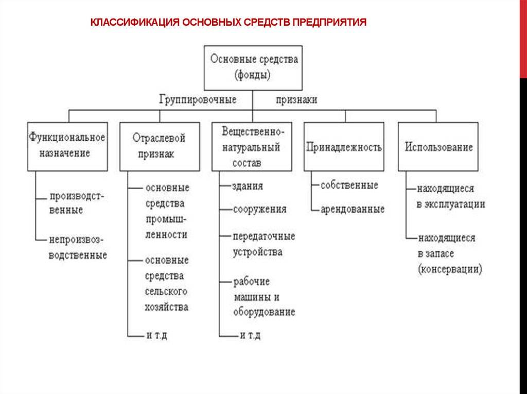 Как в налоговом учете определить первоначальную стоимость основного средства | налогобзор.инфо