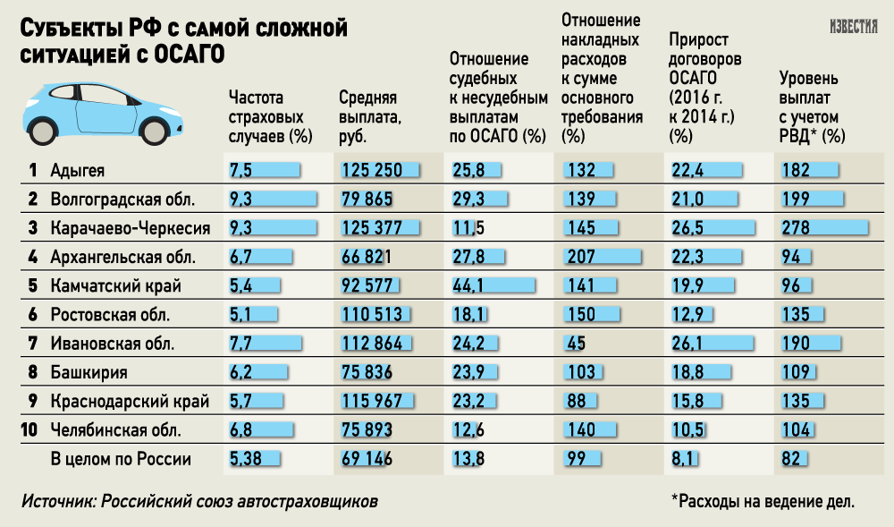 Списание лизингового автомобиля после аварии и получение страхового возмещения: бухгалтерский и налоговый учет