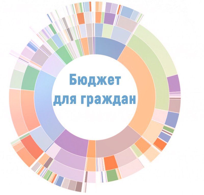 Муниципальные образования готовят проекты решений о бюджете на 2018 2020 годы Поэтому необходимо проверить соответствует ли методика прогнозирования доходов бюджета требованиям Правительства РФ