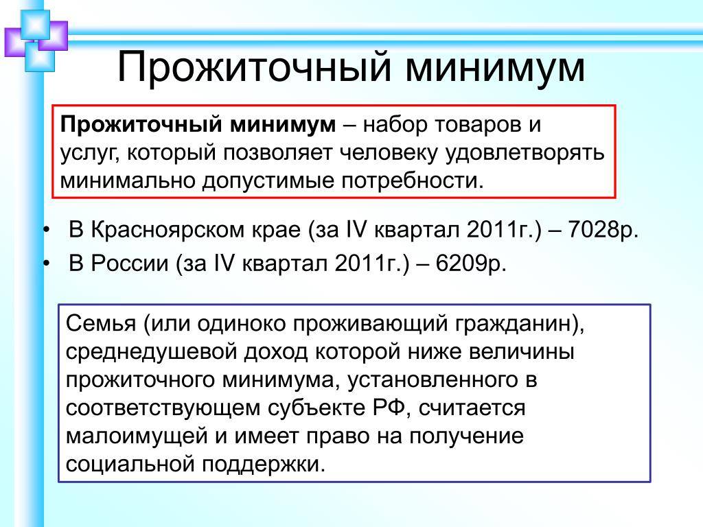 Размер мрот на 2024 год по регионам