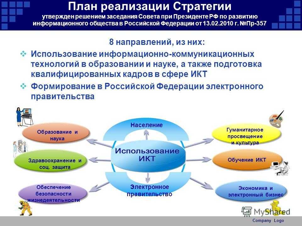 Порядок и образец заполнения формы 4-инновация