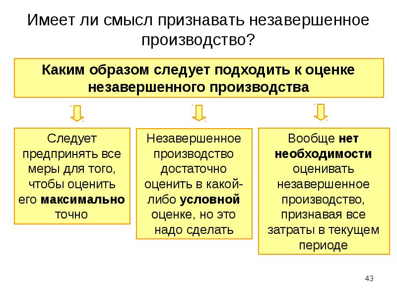 Оценка незавершенного производства и готовой продукции. расходы организации: бухгалтерский и налоговый учет