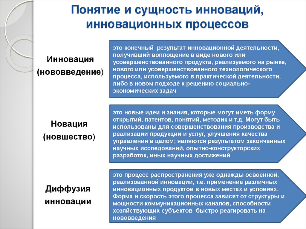 4 инновация сведения об инновационной деятельности организации форма