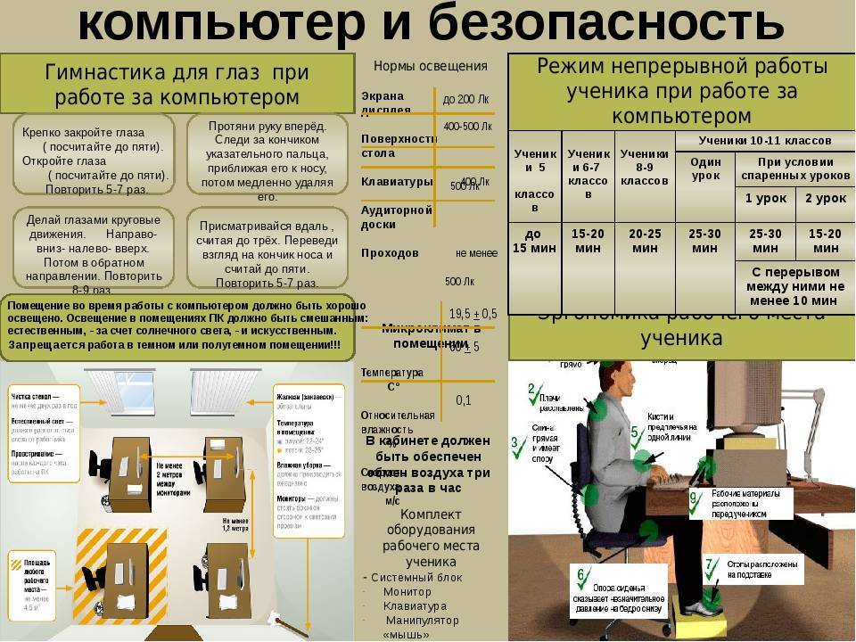 Нормы температуры на рабочем месте: новый санпин 1.2.3685-21