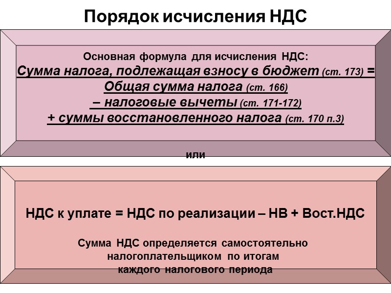 Ставки ндс в 2024 году в россии: таблица
