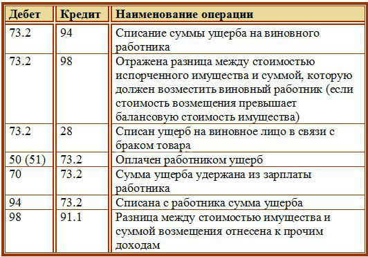 Удержание из заработной платы по исполнительному листу