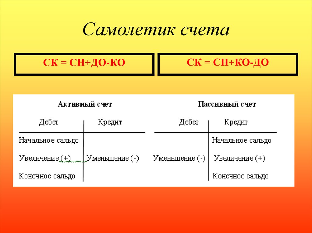 Что такое сальдо в бухучёте (простыми словами)? как его определить?