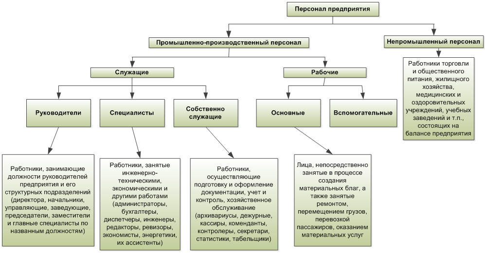 Специалисты это какие профессии