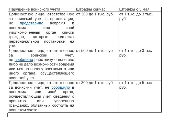 Сведения о воинском учете, форма т-2, образец заполнения