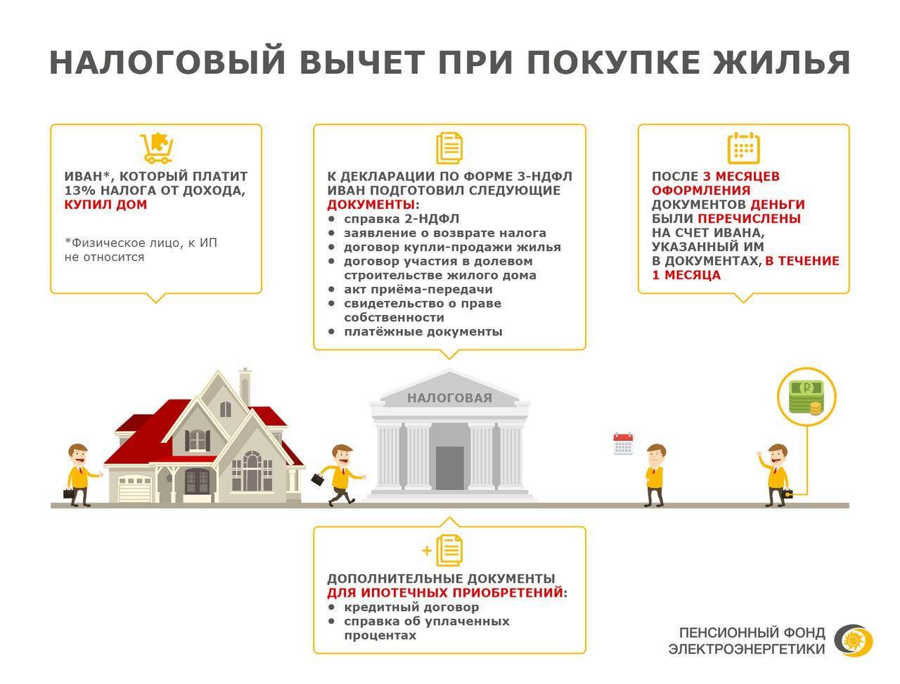 Налог с продажи квартиры в 2024 году: поправки и изменения для физических лиц | департамент образования администрации муниципального образования холмский городской округ