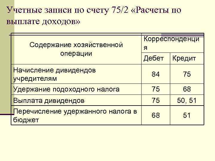 Бухгалтерские проводки: правила составления и таблицы учета