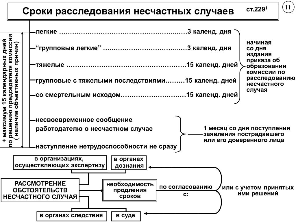 Драка на рабочем месте: действия работодателя, как оформить по трудовому кодексу, последствия и ответственность