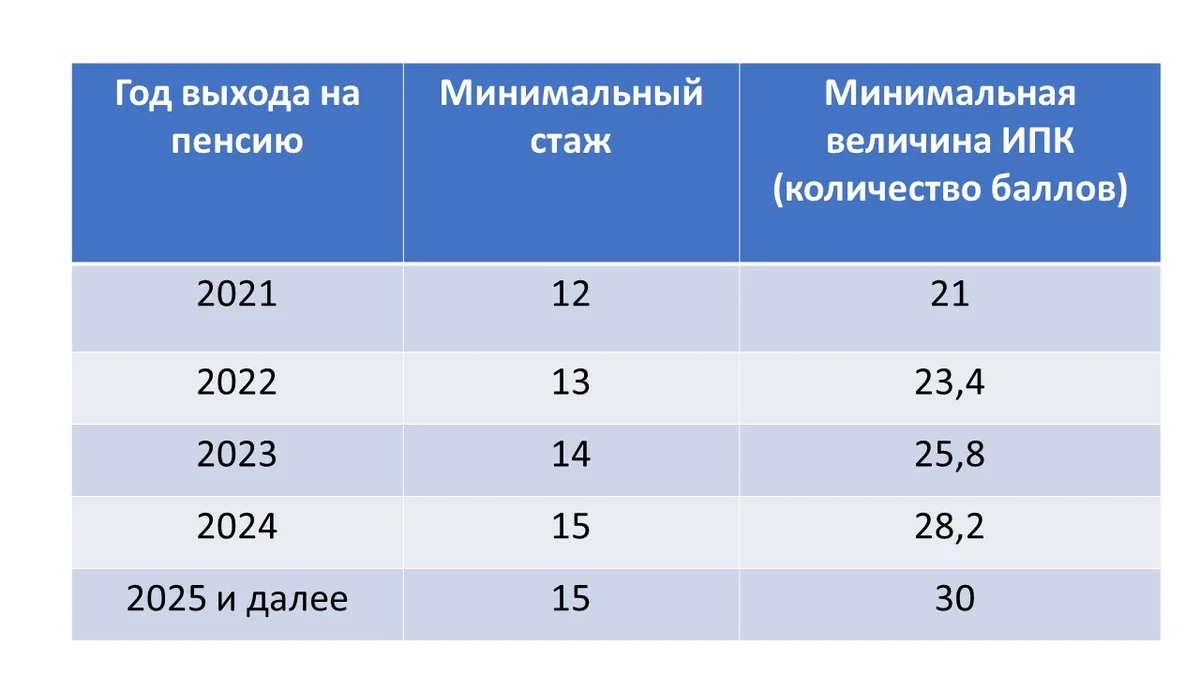Пенсии по новой конституции: каких изменений ждать