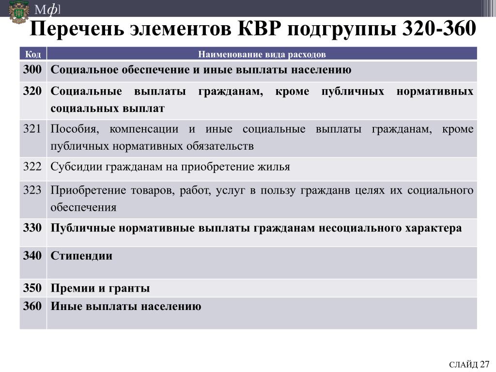 Ордена и медали. база данных - каталог, определитель наград.