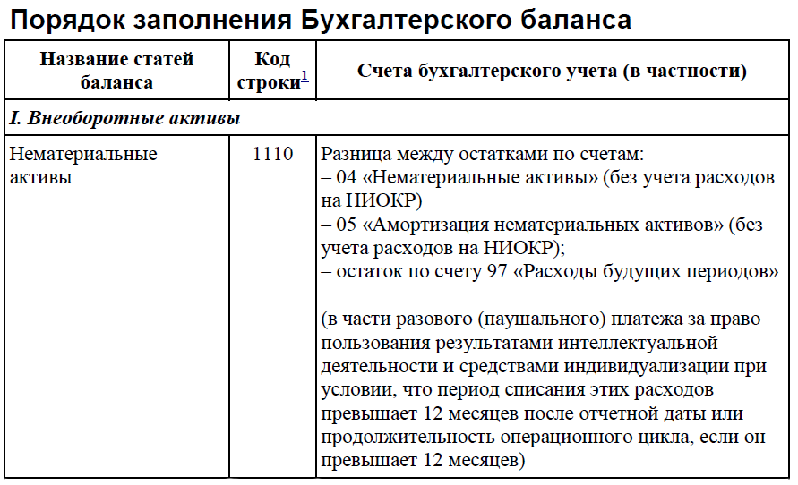 Счет 84 - бухгалтерские проводки и примеры 2019