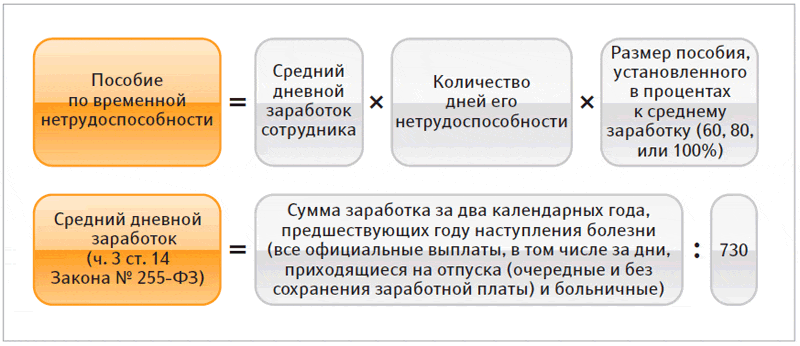 Формула правильного расчета отпускных