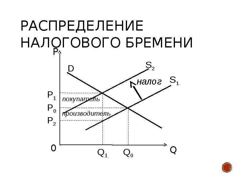 Виды ставок налогов - законодательная основа, особенности классификации, разнообразие решений и примеры