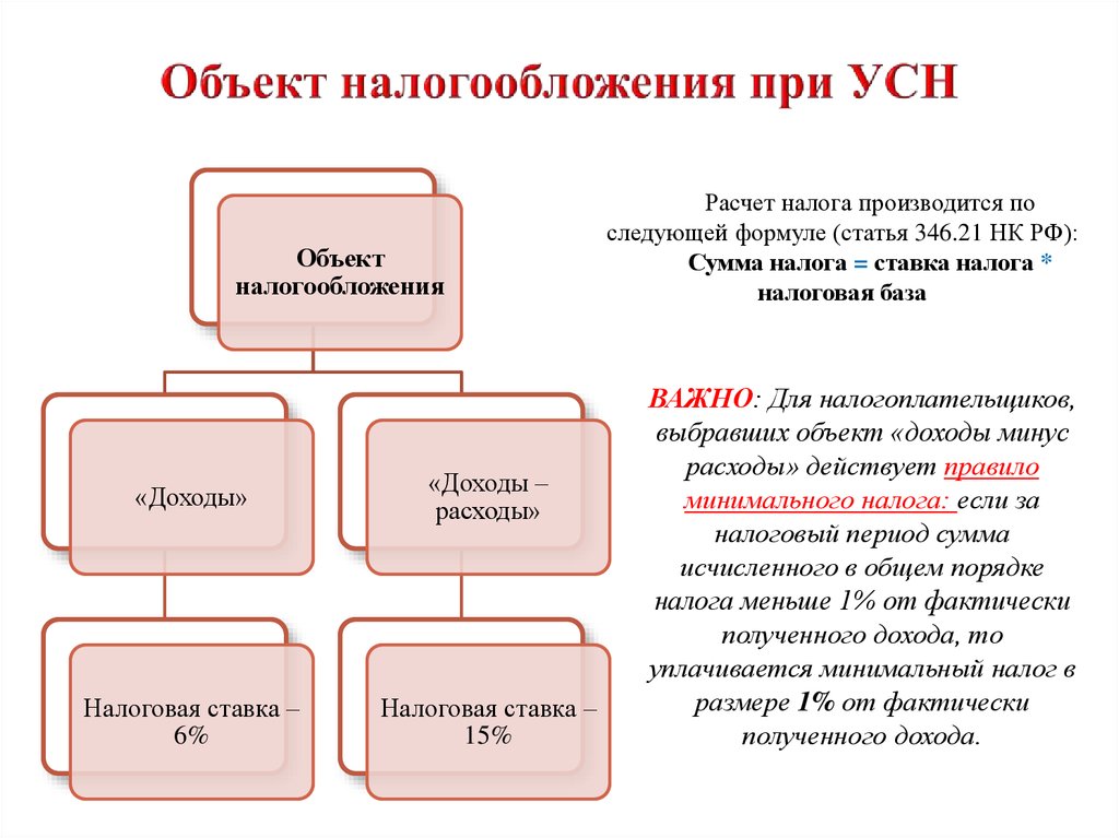 Учет разницы между минимальным налогом и налогом при усн доходы — расходы в 1с