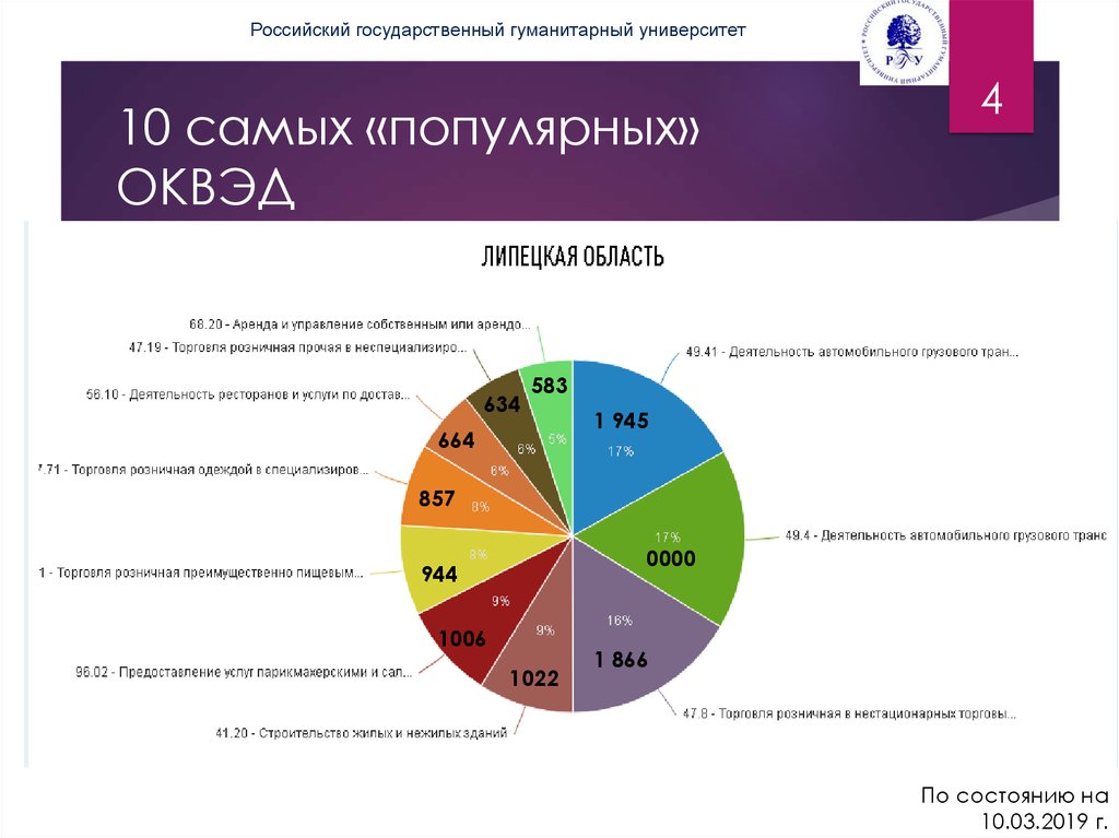 Разница между специализированным и неспециализированным магазином
