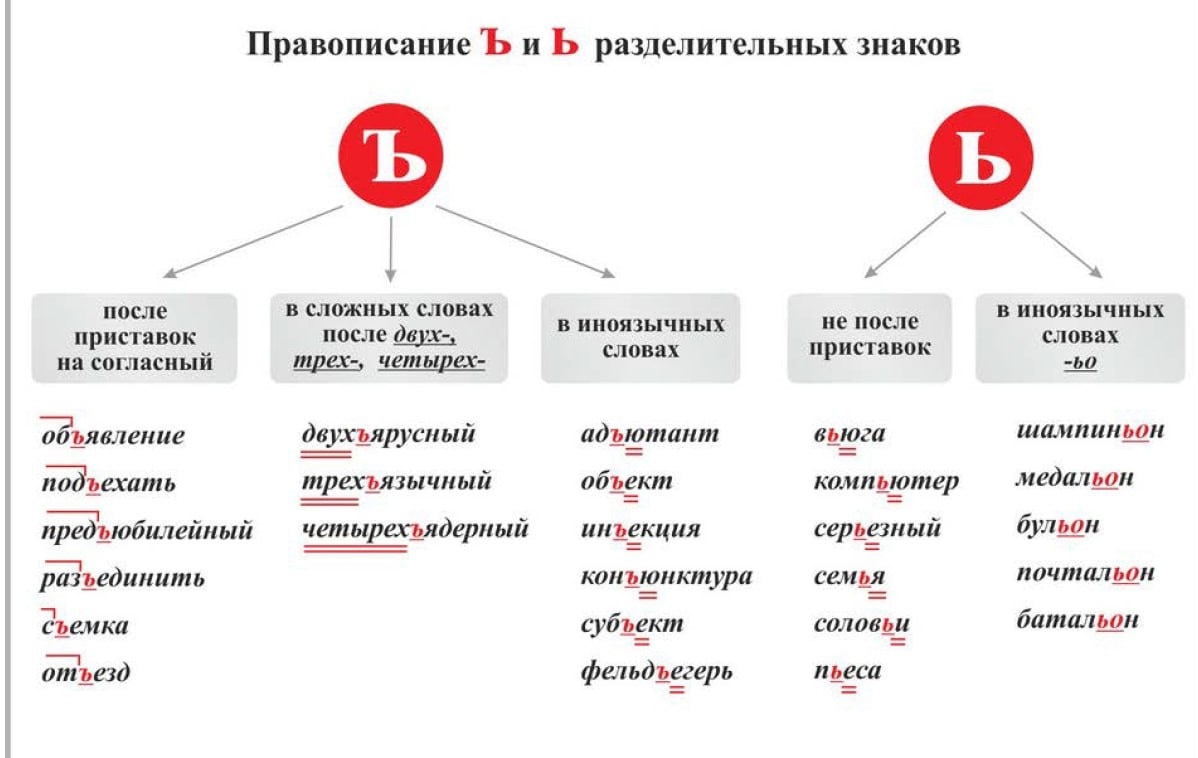 Как корректно списывать пени или пеней?