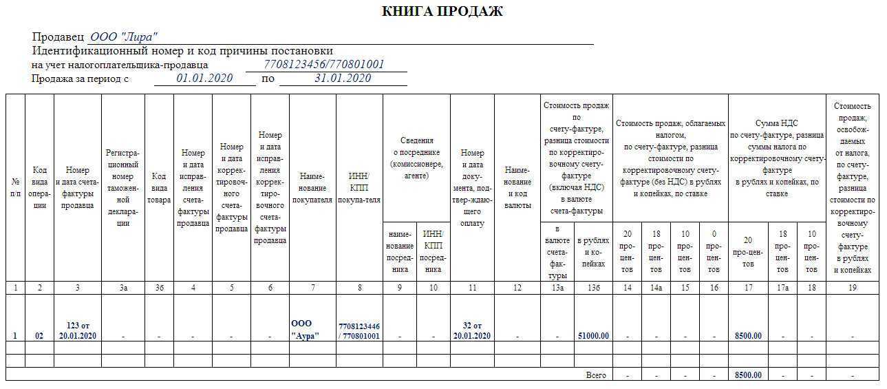 Разбор кодов в счет-фактуре по видам операции: правила указания и примеры