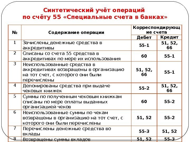 Как закрыть 84 счет в конце года, проводки по 84 счету