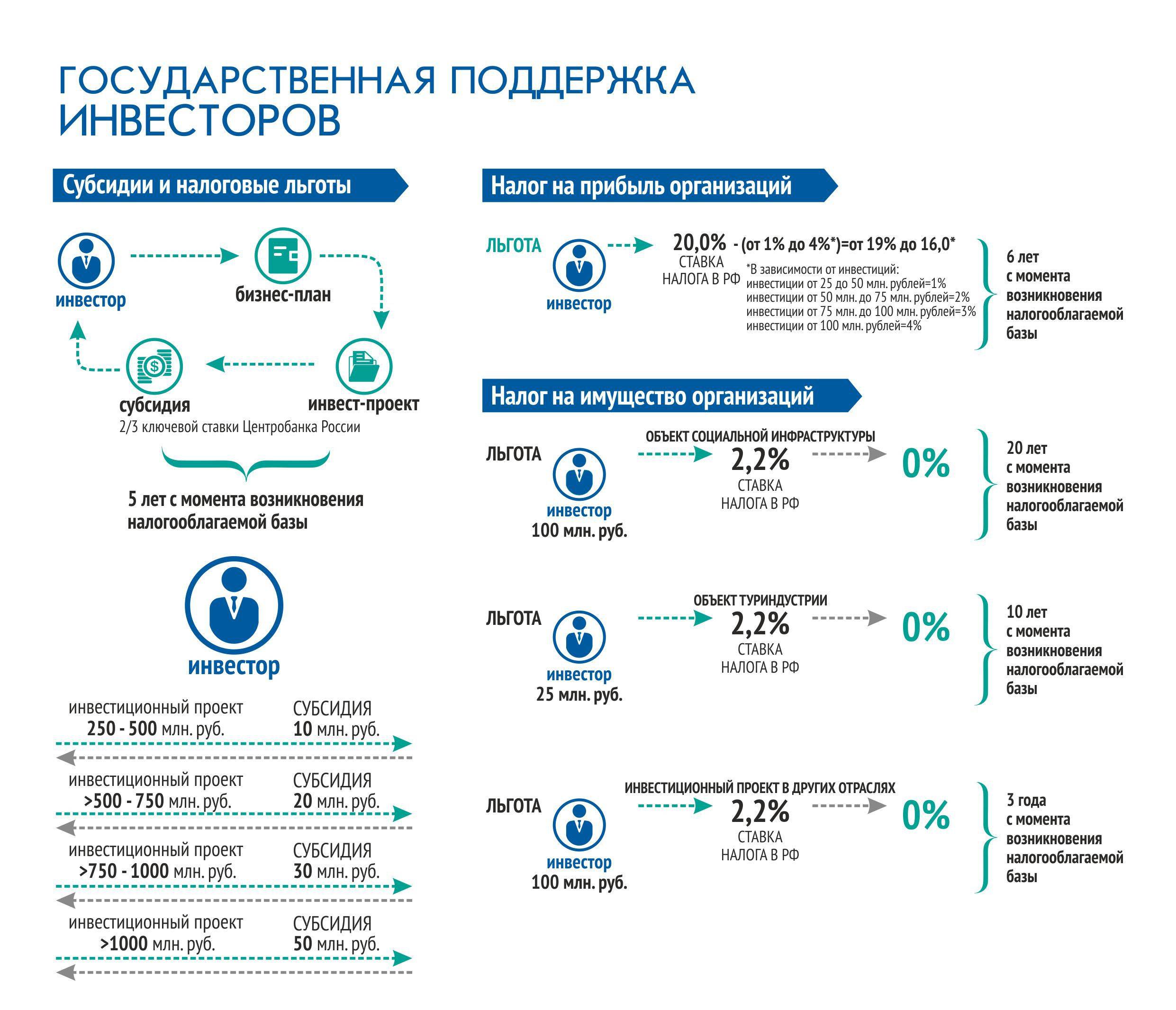Общая система налогообложения (осно) в 2024 году для ип: бухгалтерский и налоговый учет, платежи