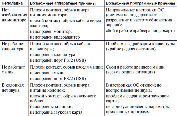 Акт на списание технических средств - образец 2024 года. договор-образец.ру