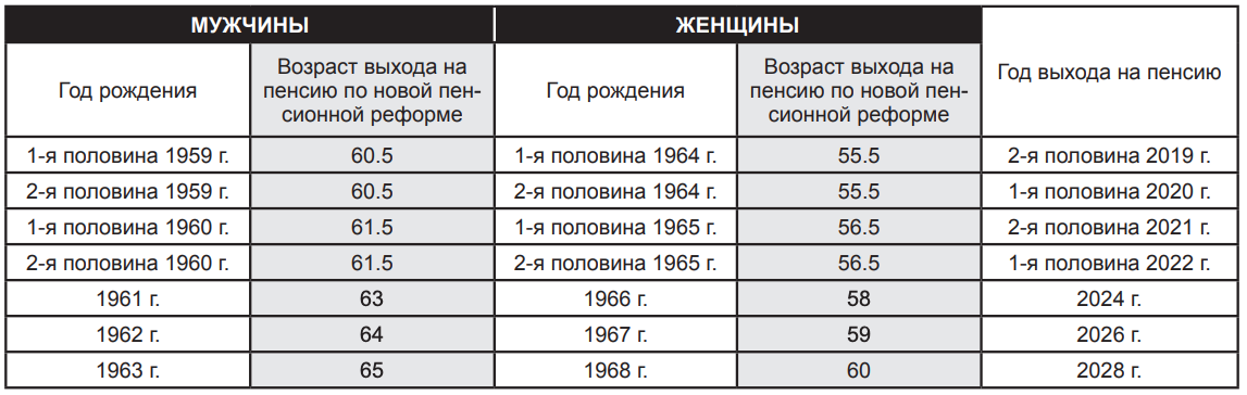 Во сколько лет футболисты уходят на пенсию и какая она?