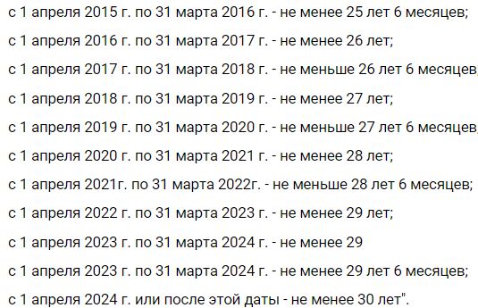 Досрочный выход на пенсию учителей (воспитателей) в 2022 г.