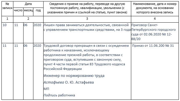 Сотрудник может не ходить на работу из за того что его арестовали или осудили Когда в компании об этом узнают то спешат уволить работника за прогул