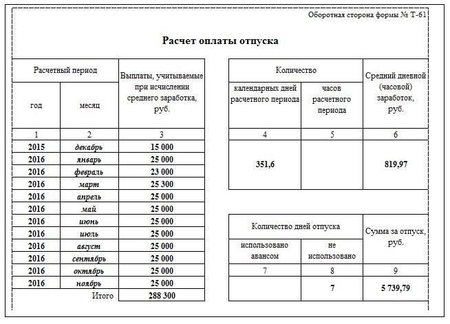 Расчёт отпускных при увольнении в 2024 году