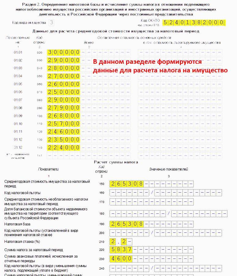 Налог на имущество организаций: ставки, сроки уплаты, формулы расчета и льготы