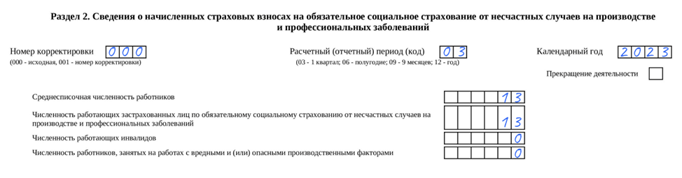 Как провести специальную оценку условий труда