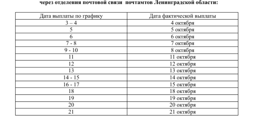 Какого числа будут детские пособия в марте 2024 года в россии – как выглядит свежее расписание выплат, последние новости