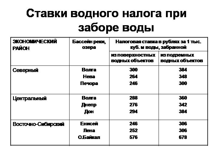 Налог на скважину 2024