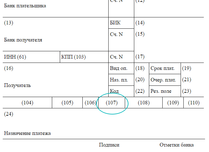 Как правильно заполнить показатель налогового периода