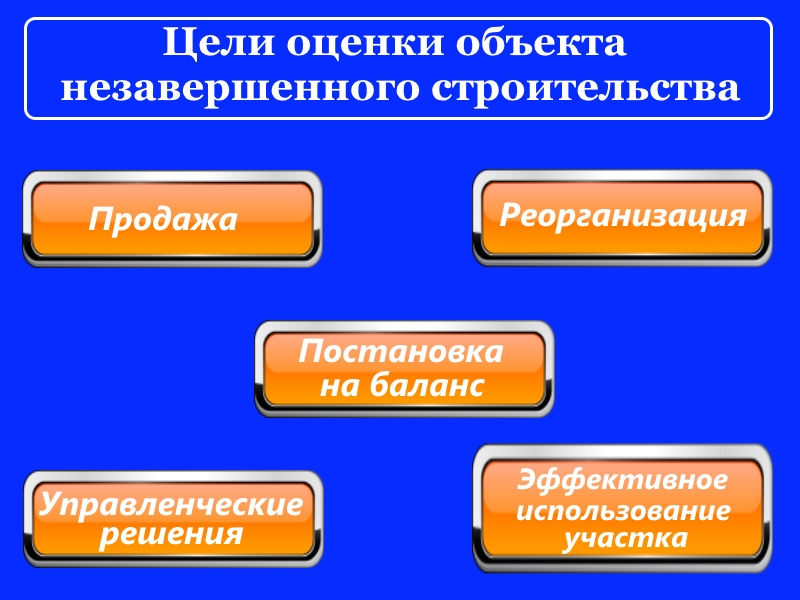 Покупка объекта незавершенного строительства