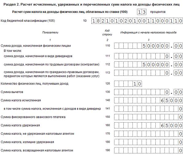 Новая форма 6-ндфл за i квартал 2024 года: изменения и нюансы заполнения