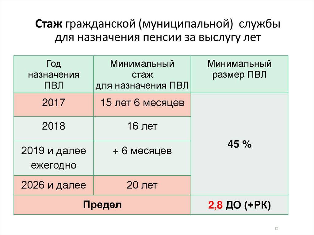 Смешанная пенсия для военнослужащих: как оформить в 2021 году
