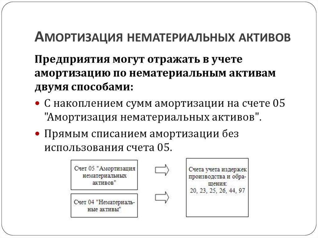 Вступил в силу новый стандарт бухучёта фсбу 14/2022 "нематериальные активы"