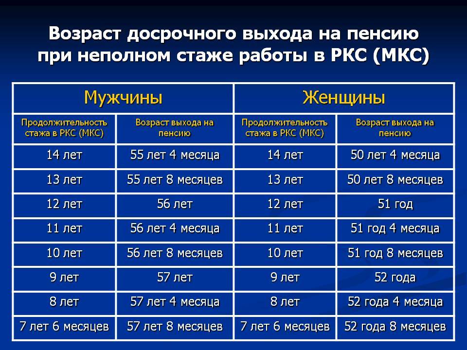 Досрочный выход на пенсию по стажу работы - досрочная пенсия
